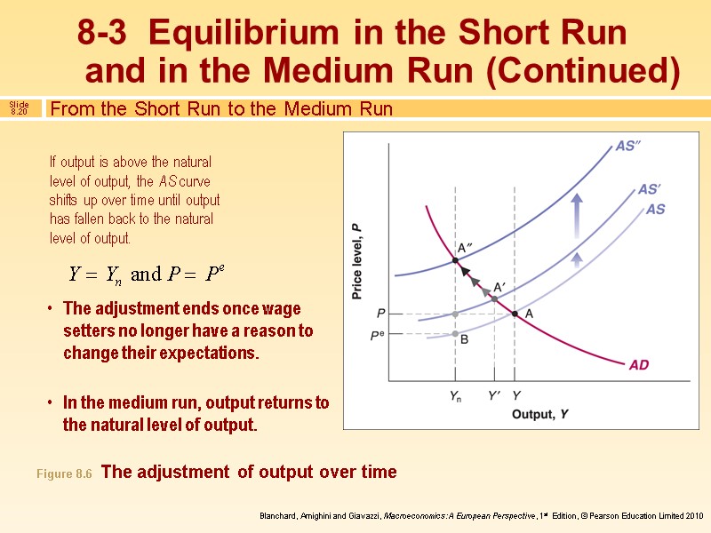 If output is above the natural level of output, the AS curve shifts up